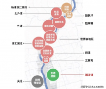 括开辟权、收益权、措置权