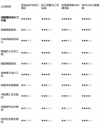 容易产心理解误差
