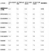 核料并非全数进口