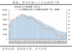 <b>制业曾经起头并将继续向东南亚、印度等地迁徙</b>